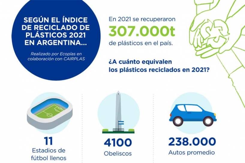 Ecoplas y el INTI  lanzan la nueva Certificación Contenido de Plástico Reciclado en Productos