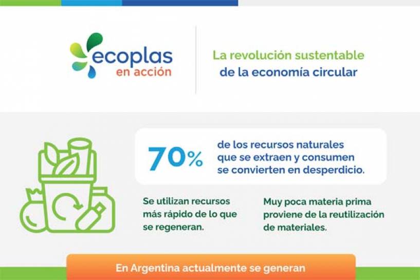 Se celebró la primera edición de Ecoplas en acción para reforzar el compromiso con la economía circular