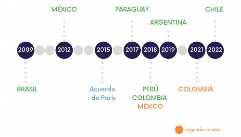 Thomson Reuters Foundation y Sustentabilidad Sin Fronteras publican informe sobre la legislación de cambio climático en Latinoamérica