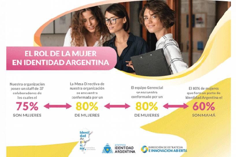 Identidad Argentina reafirma el liderazgo femenino en sus equipos de trabajo