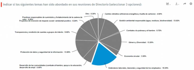 Encuesta nacional: Cuáles son los temas de sustentabilidad que más importan a los directorios de empresas