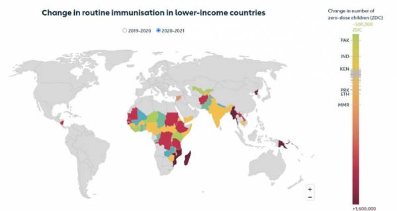 La inmunización en países de bajos ingresos: la pandemia lleva a disminuir cobertura pero surgen señales de recuperación